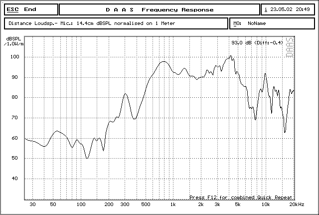 H5050CP04-02 2W