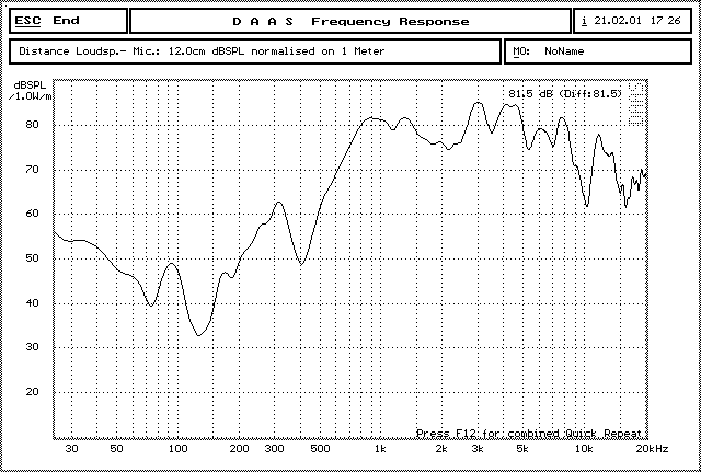 H2840CP08-01 2W