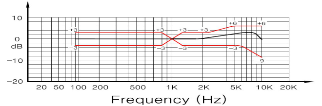 H6022L001A-60DB