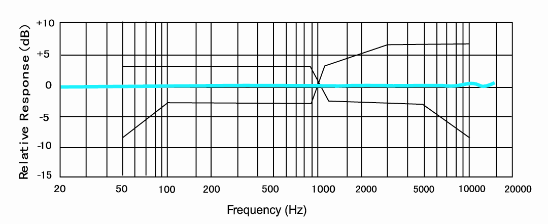 H6050W001A（-58db）